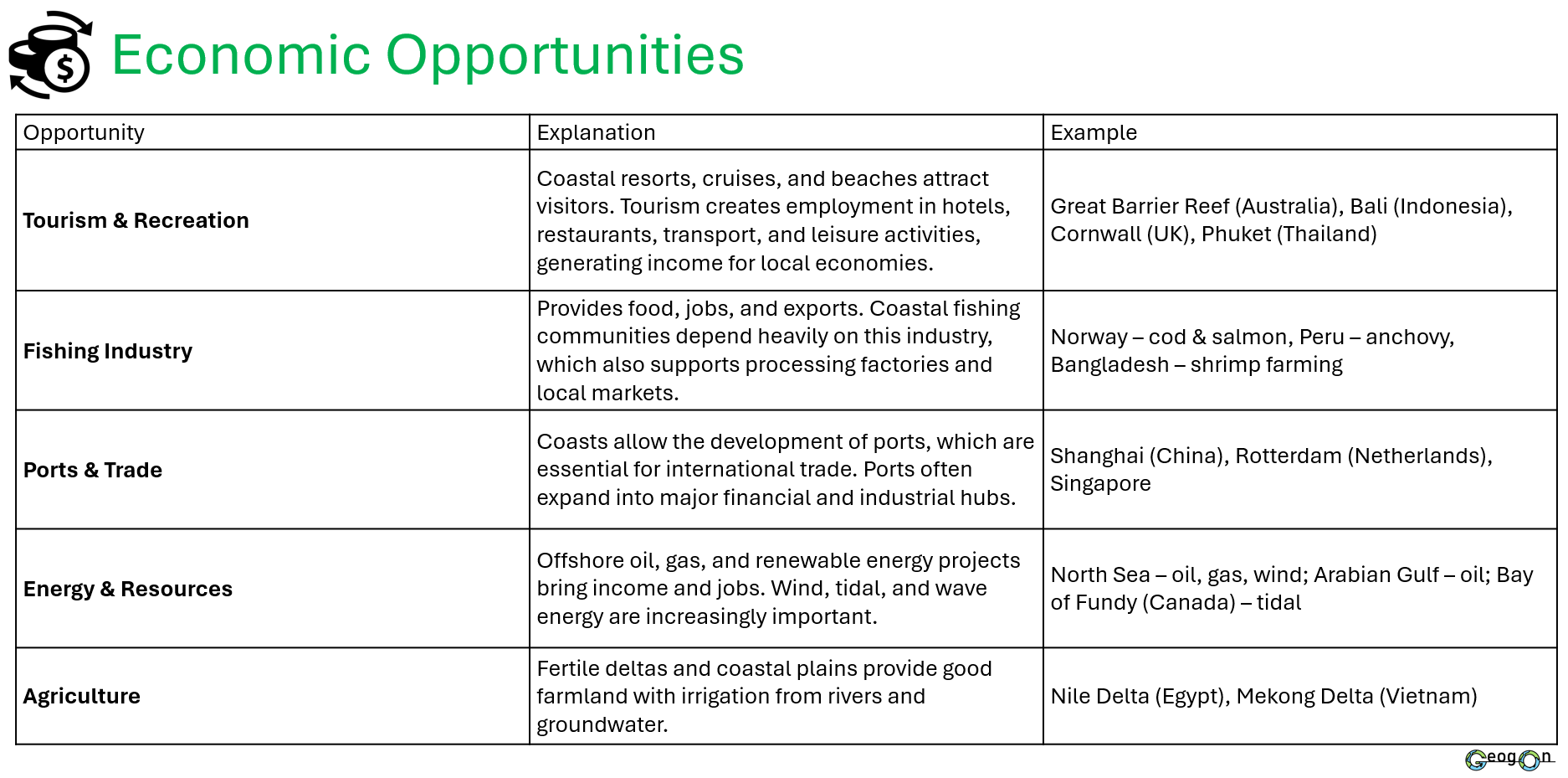 Economic_Opportunities_Coasts.png