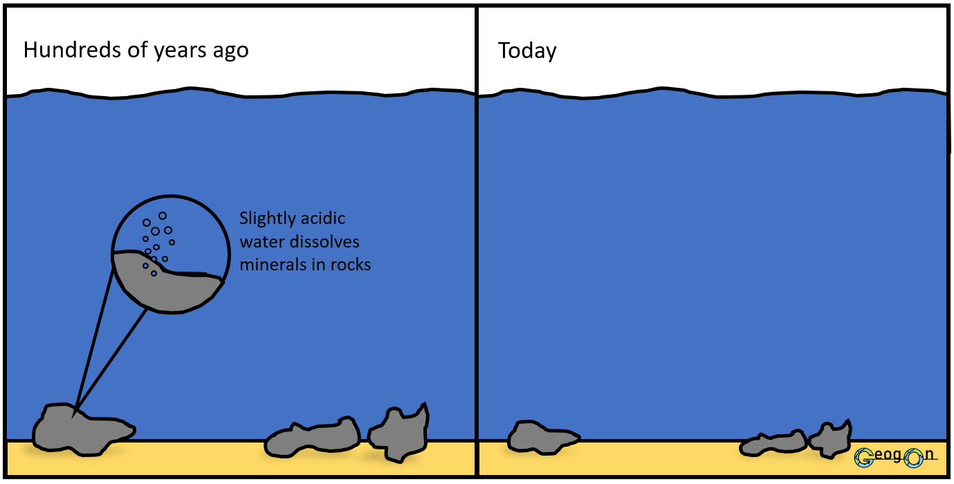 Coastal Erosion Solution.png