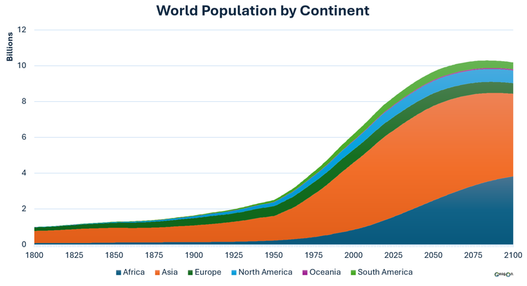 Understanding Populations Changing Populations | Learn More and Understand Population Trends — GeogOn