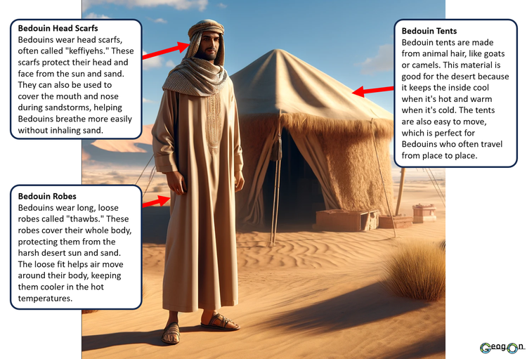 KS3 Middle East | Enhance Learning Today — GeogOn