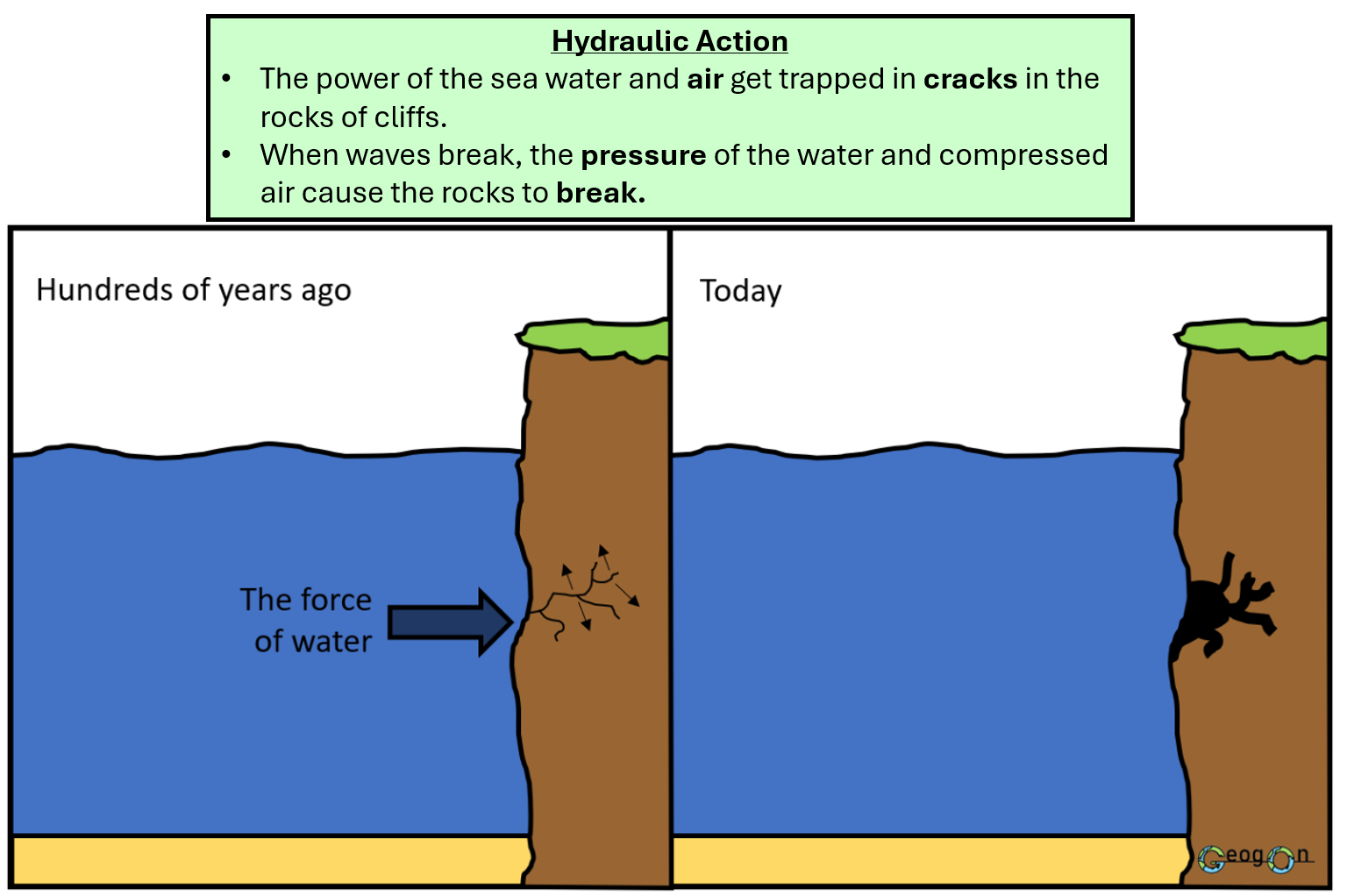 Hydraulic_Action.png