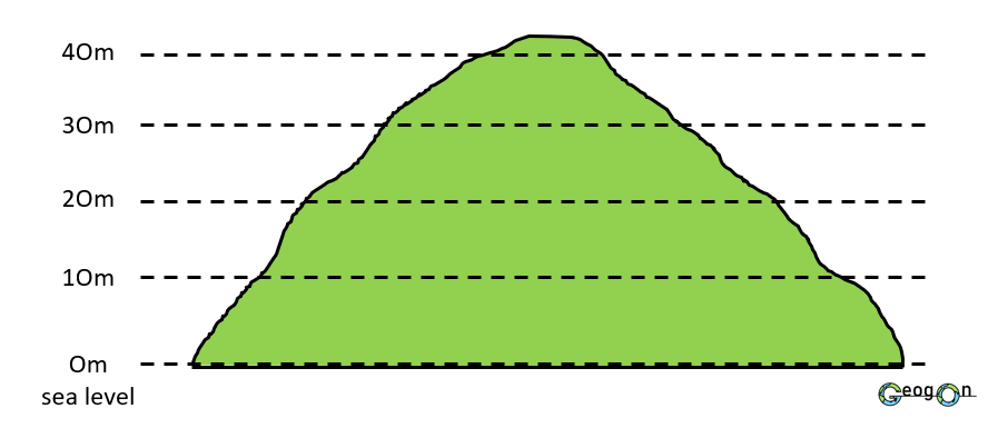 KS3 Map Skills | Master Map Skills Today — GeogOn