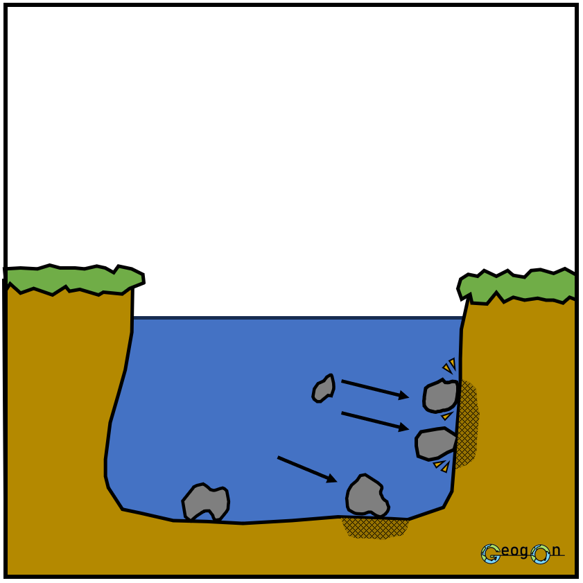 KS3 Rivers | Learn & Explore Rivers Today — GeogOn
