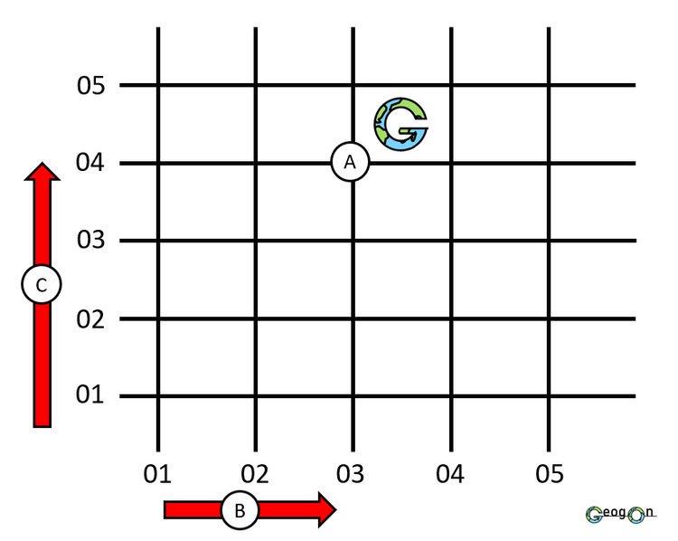 Grid Reference Key KS3 Map Skills | Master Map Skills Today — GeogOn