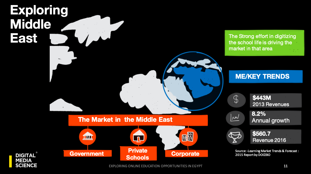 EXPLORING ONLINE EDUCATION OPPORTUNITIES IN EGYPT 1.png