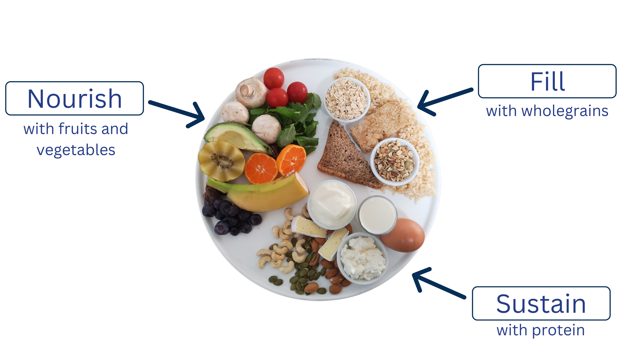 Lesson 3: Breakfast — Puawai Kai | Health For You And Your Whanau