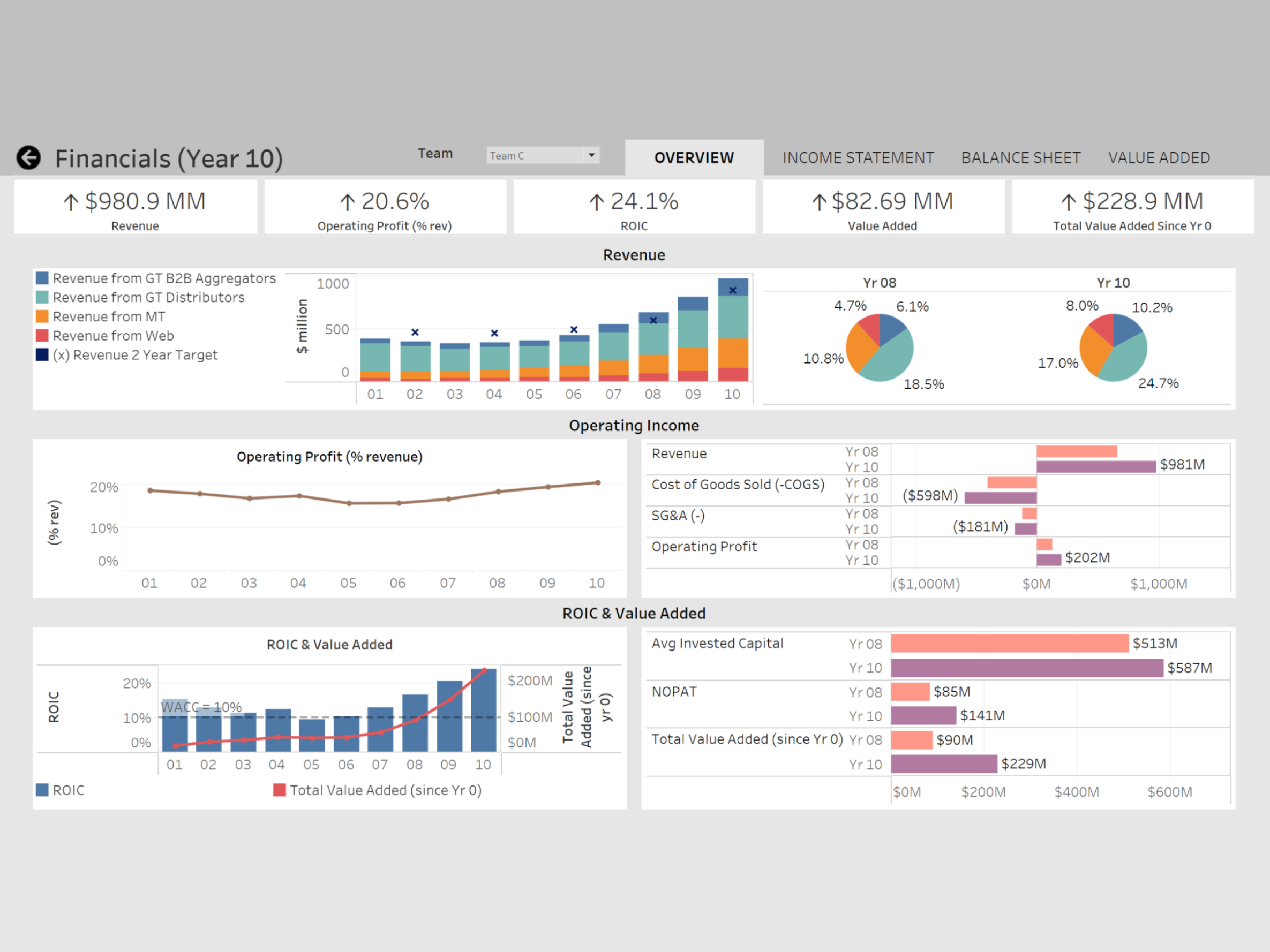 performance reports financials.png