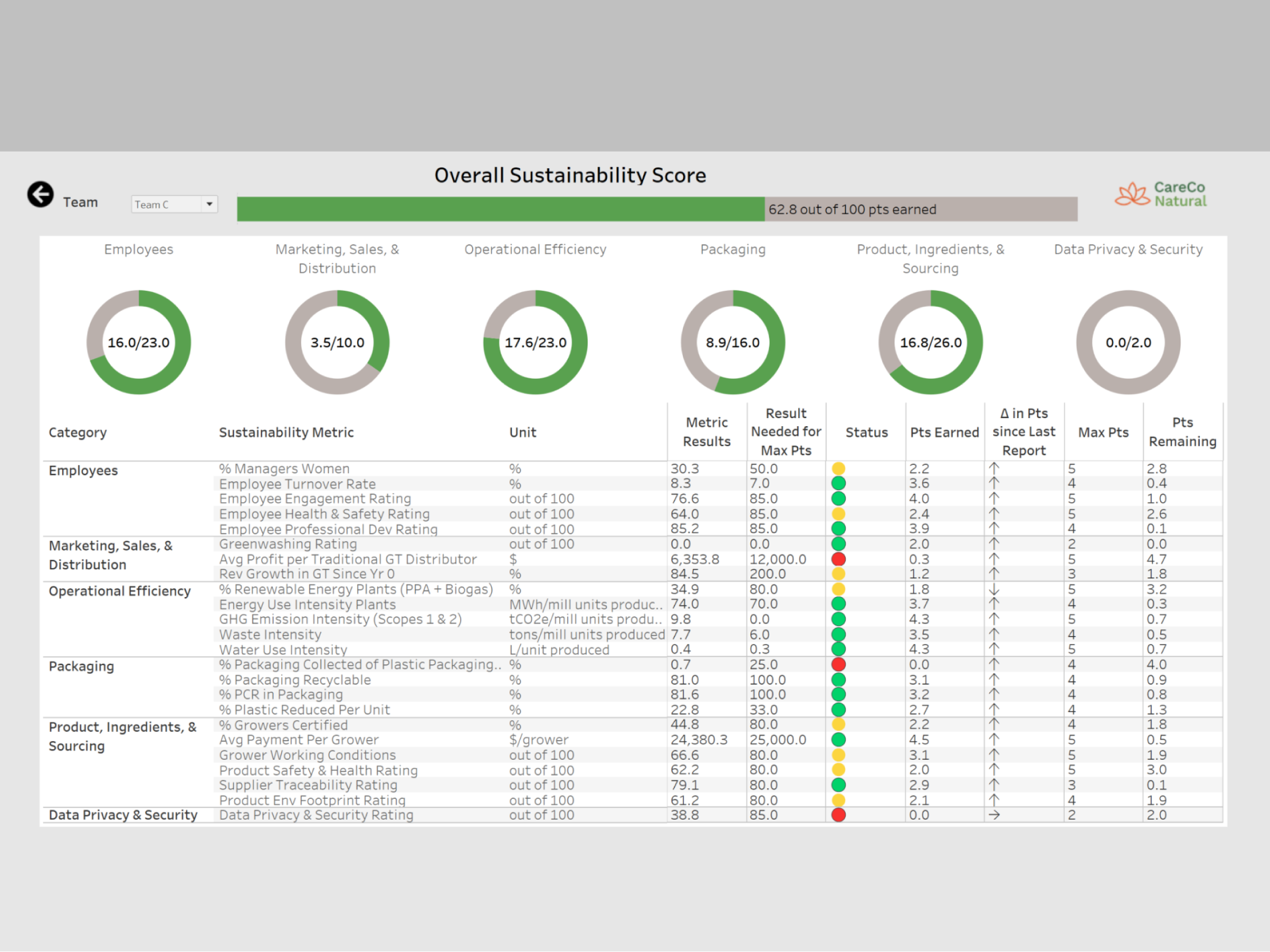 performance reports sustainability.png