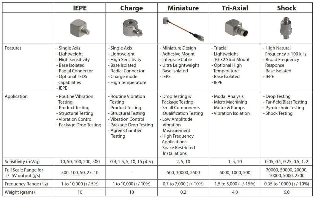 ACCELEROMETERS