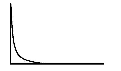Good Vibration Data vs Bad Vibration Data