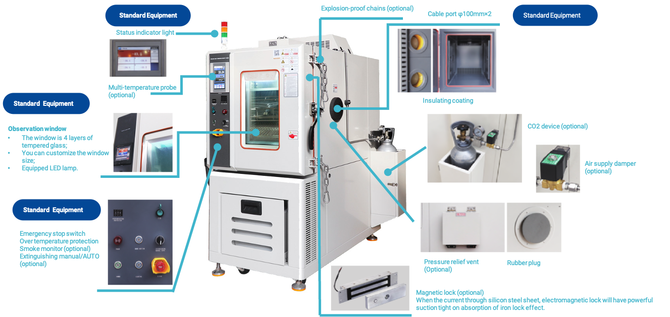 Battery Explosion Proof Temperature Test Chamber