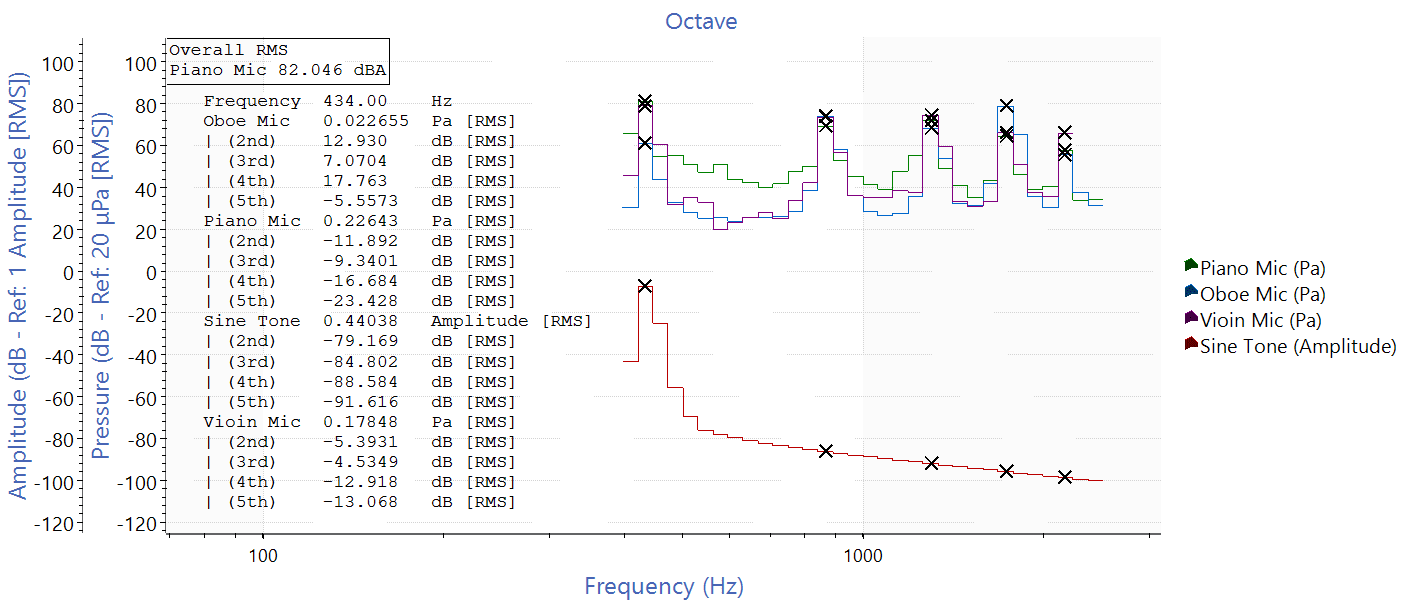 Overtone Comparison with ObserVIEW
