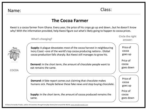 The Cocoa Farmer