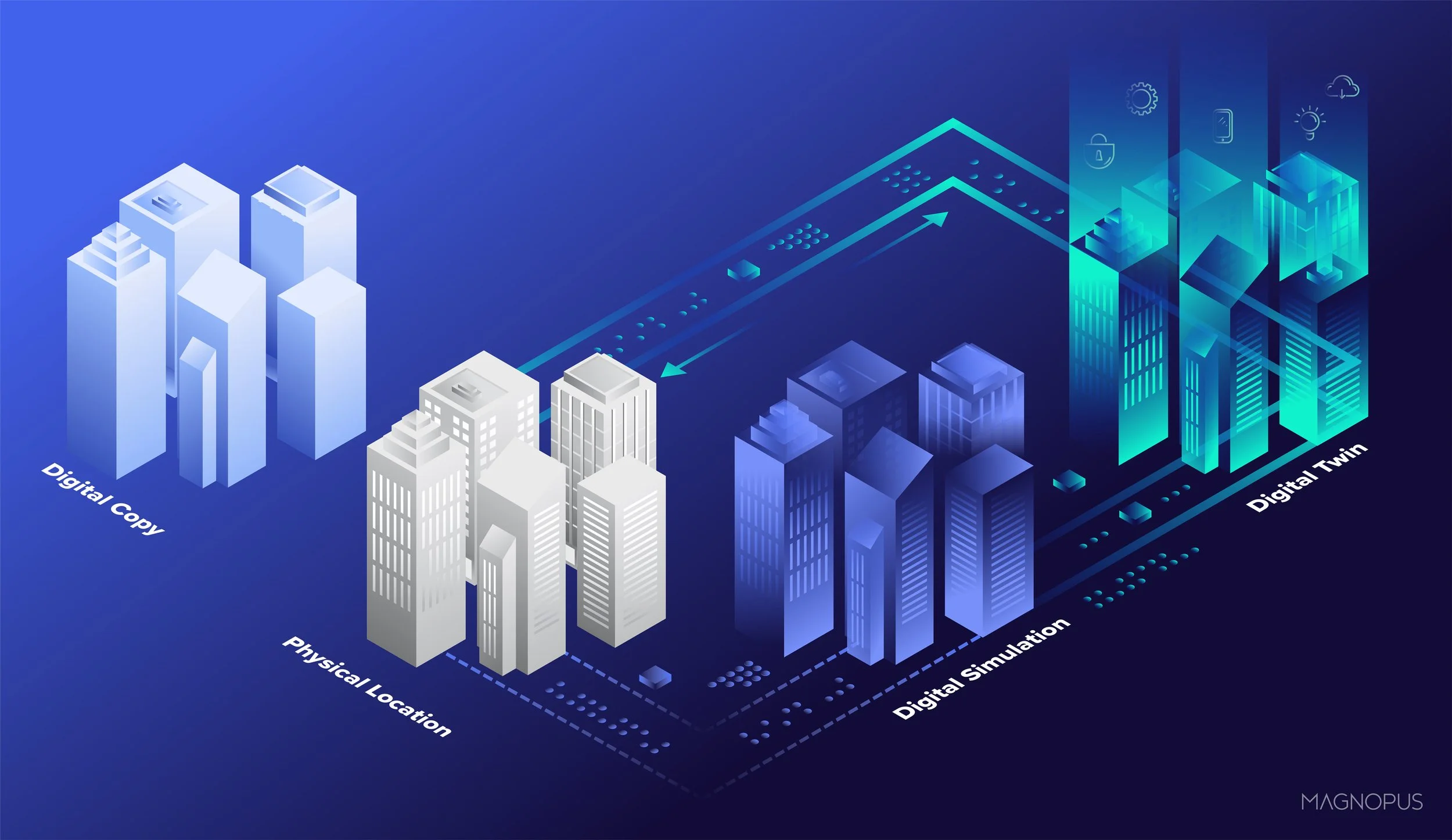 Digital copies, digital twins &amp; digital simulations: what’s the difference, and why it matters