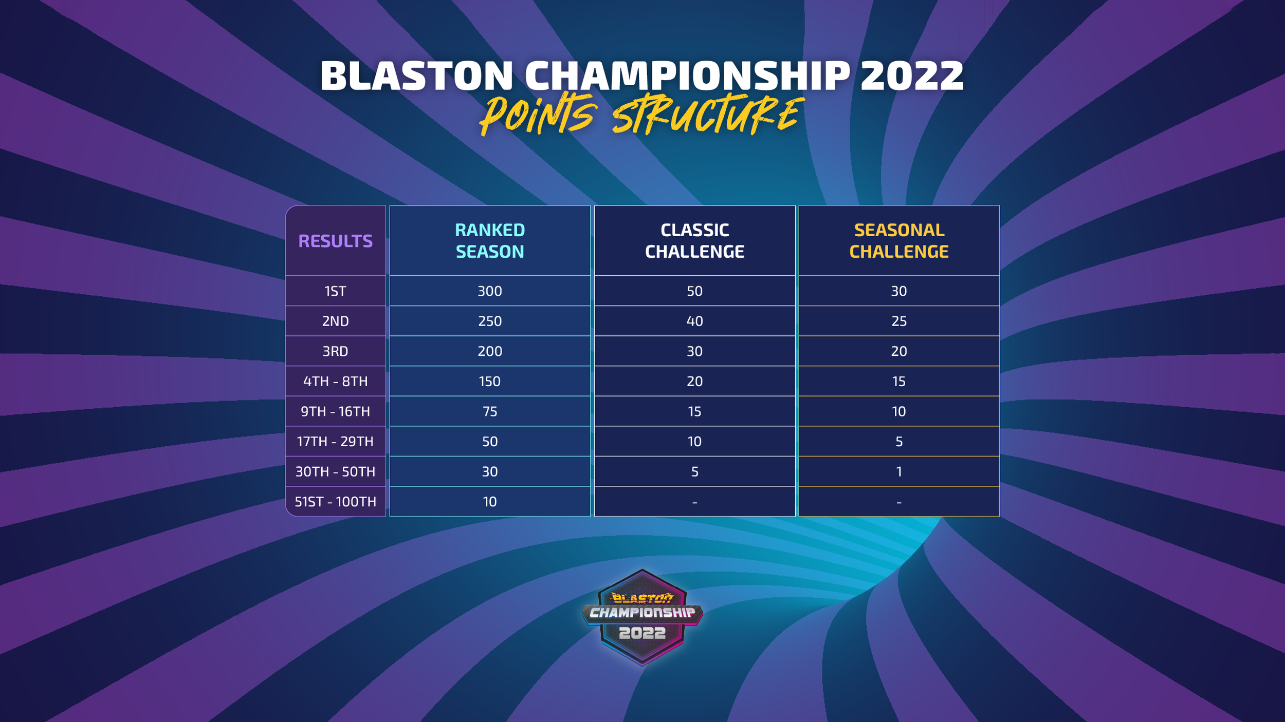 Blaston Championship 2022 — Resolution Games