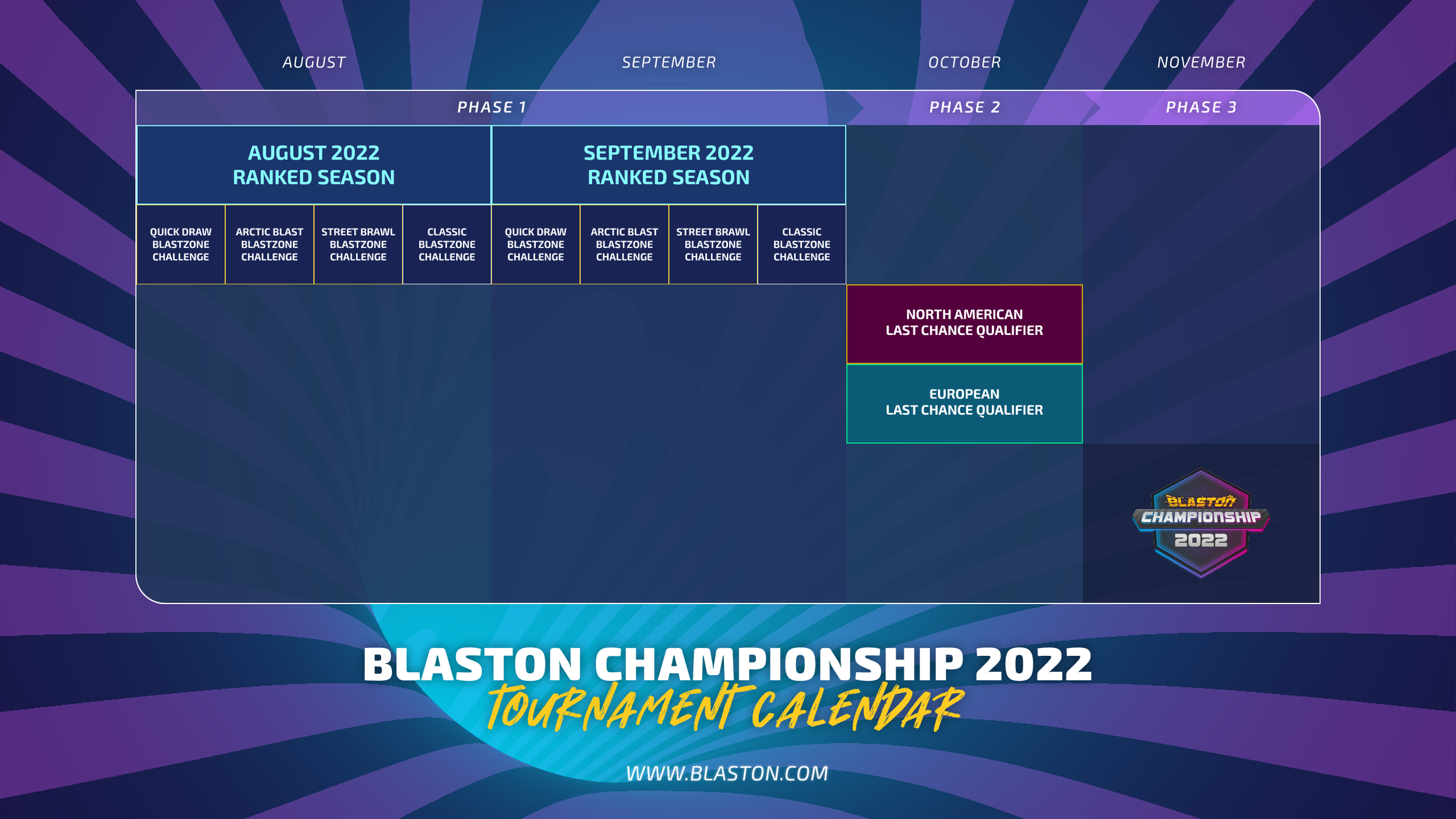 Blaston Championship 2022 — Resolution Games