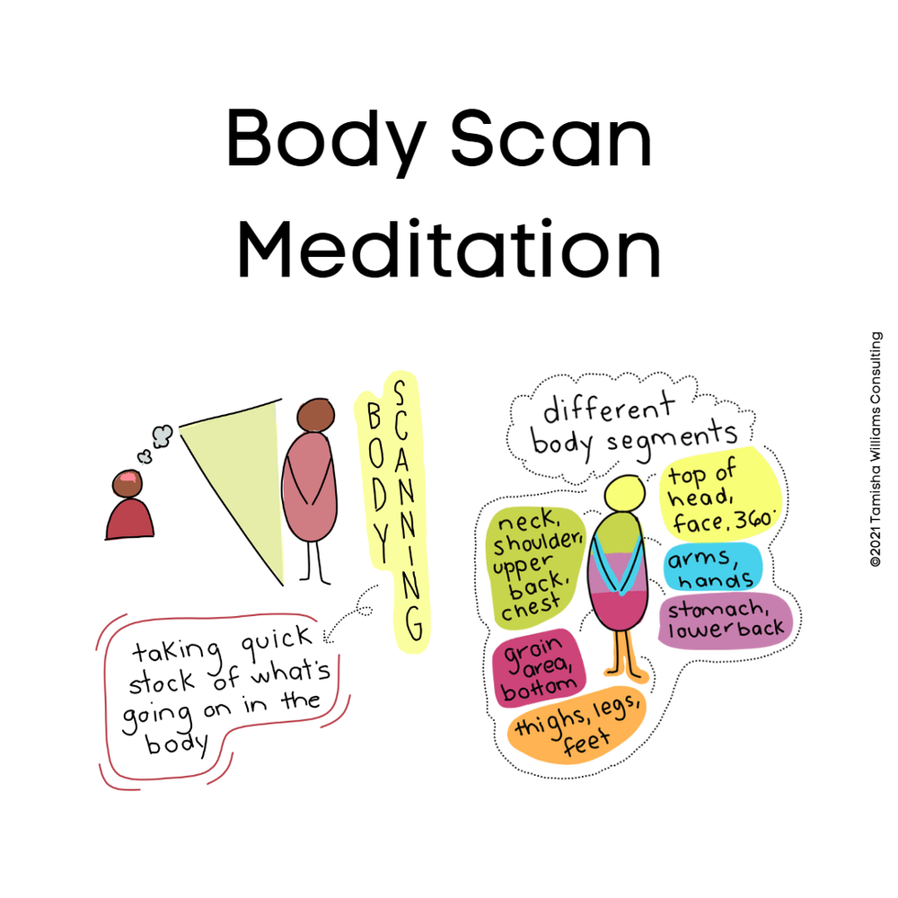 Scan Meditation — Tamisha Williams