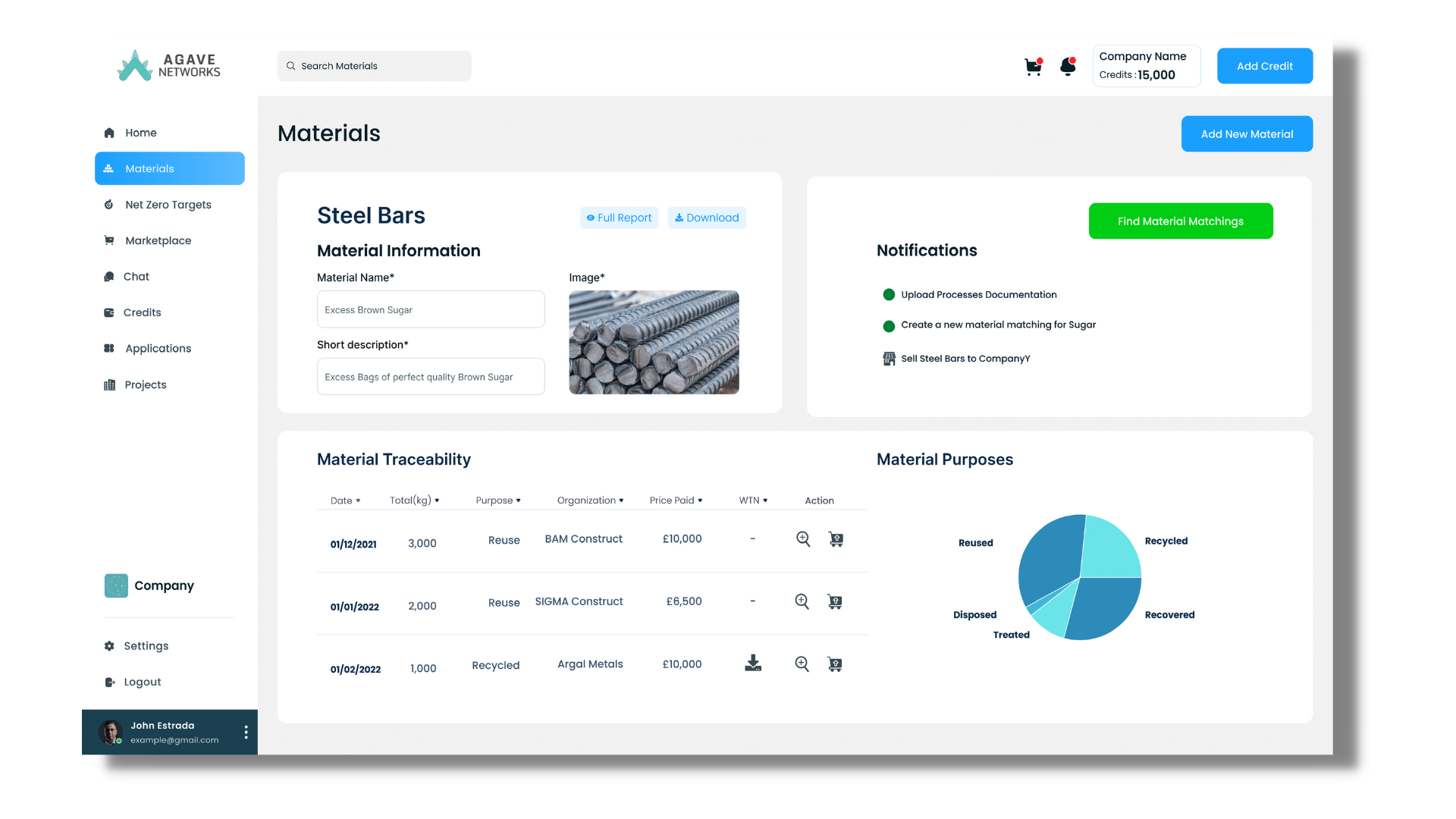 B2B Excess Materials Sharing