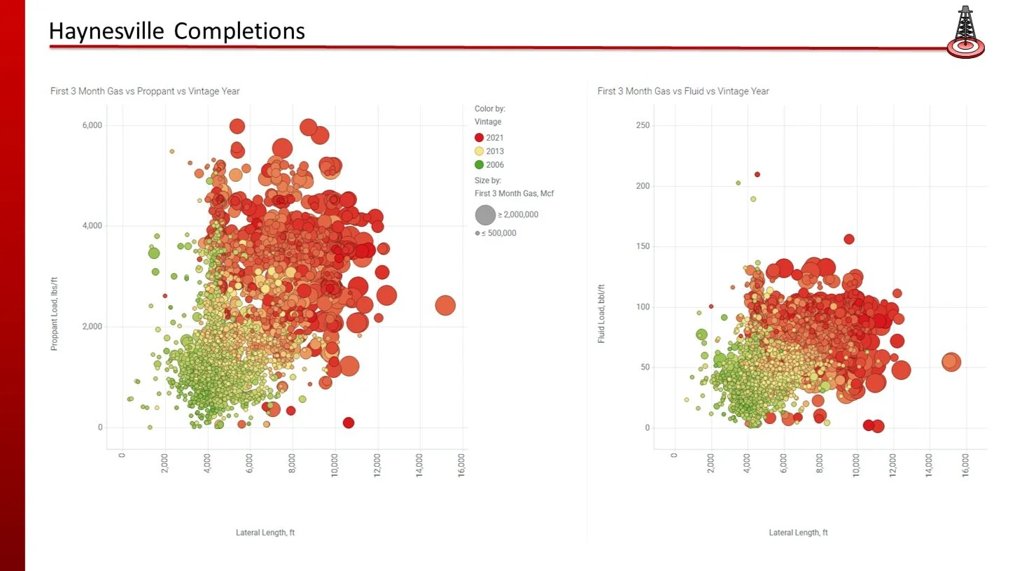 Haynesville Shale — New Century Exploration