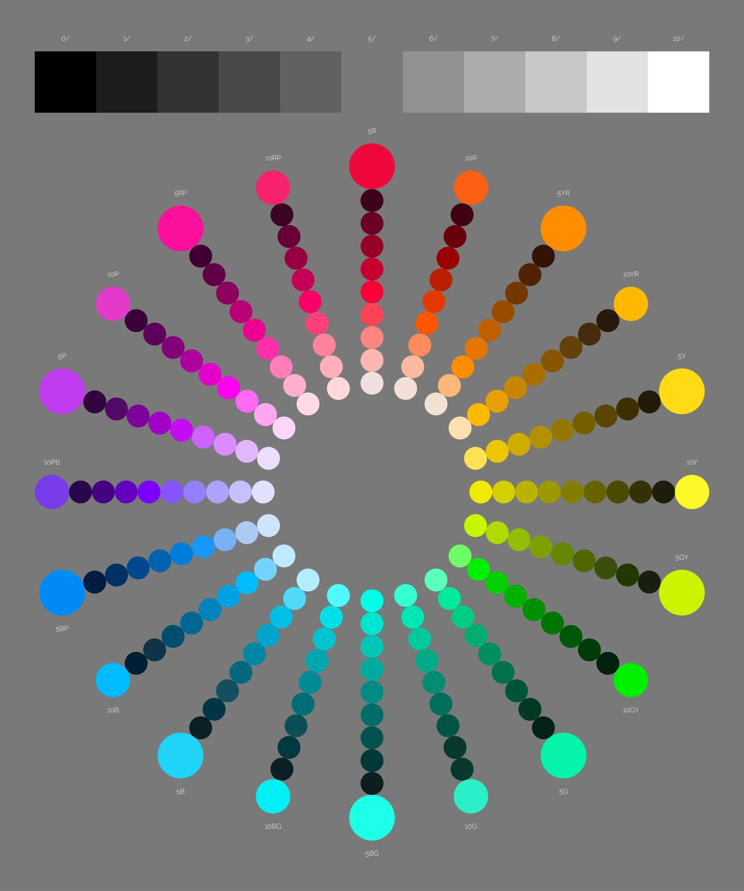 Sistema cromático esencial