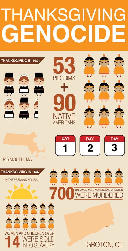 thanksgiving-genocide-infographic-01_3_orig.jpg