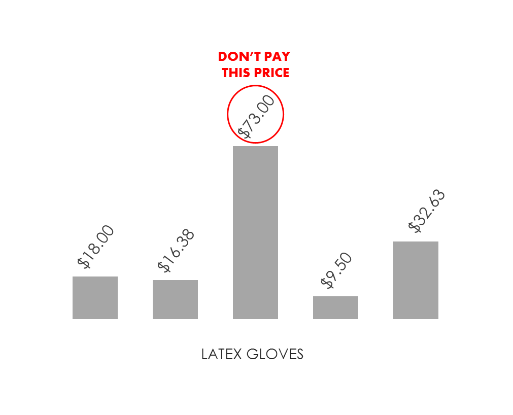 CASE STUDY: Pricing of Lab Supplies
