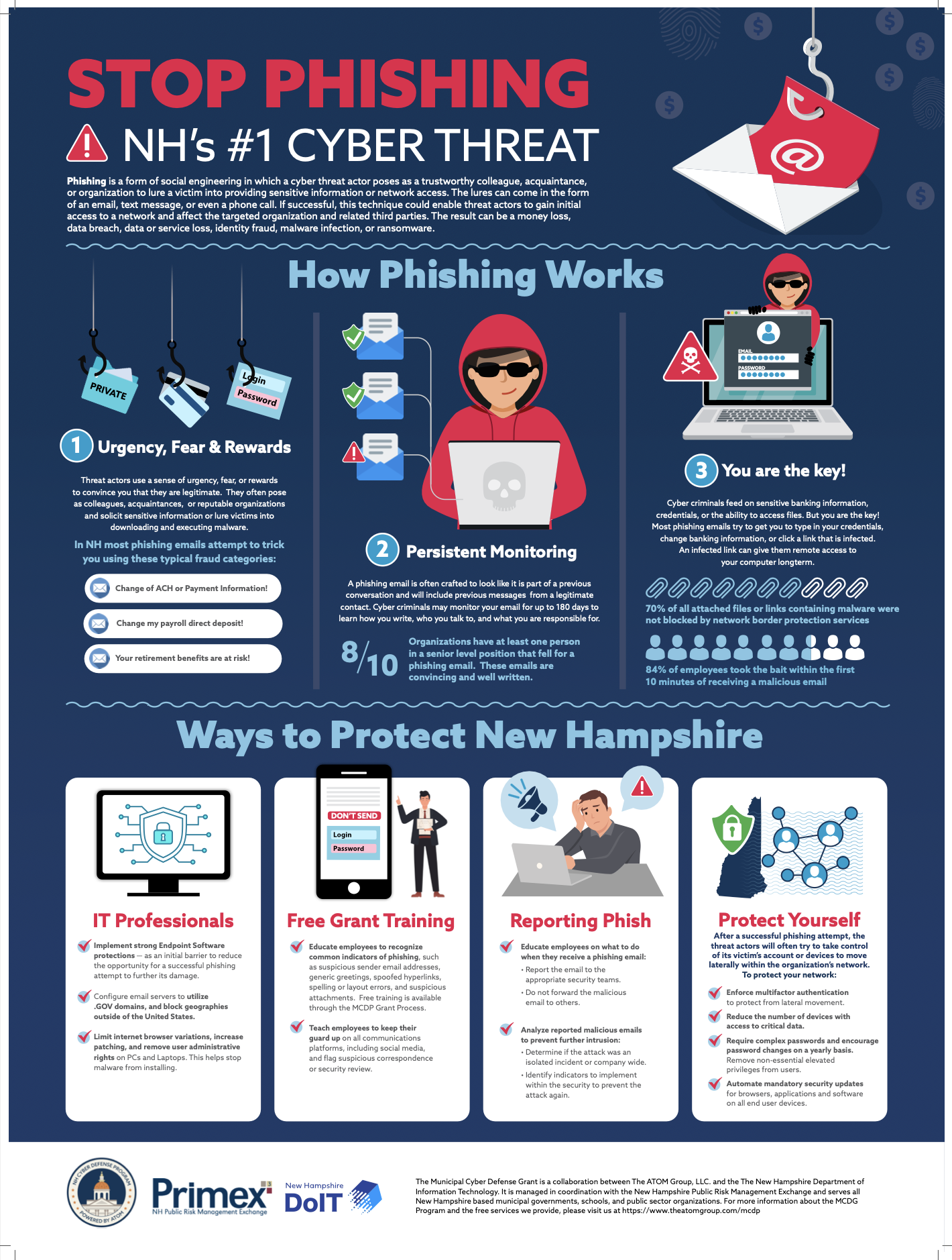 A poster describing how to avoid Phishing Attacks.