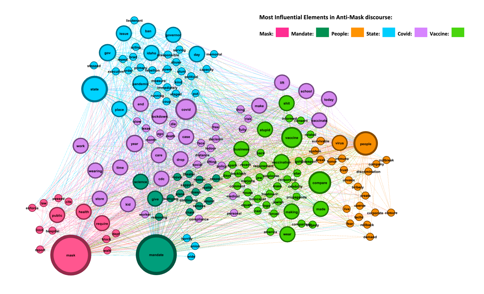 Research Methods Consultancy