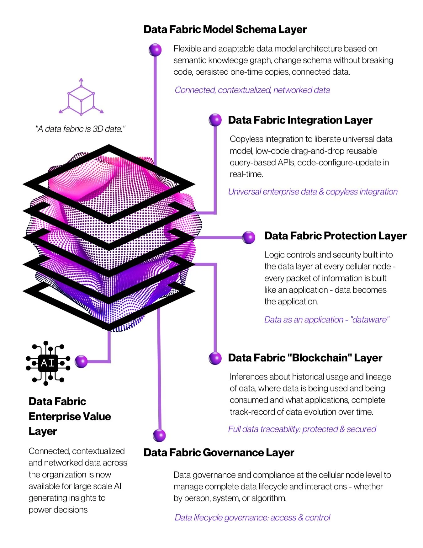 Data Apps built on Data Fabric — Orbyfy.com: Earth Observation Climate ...