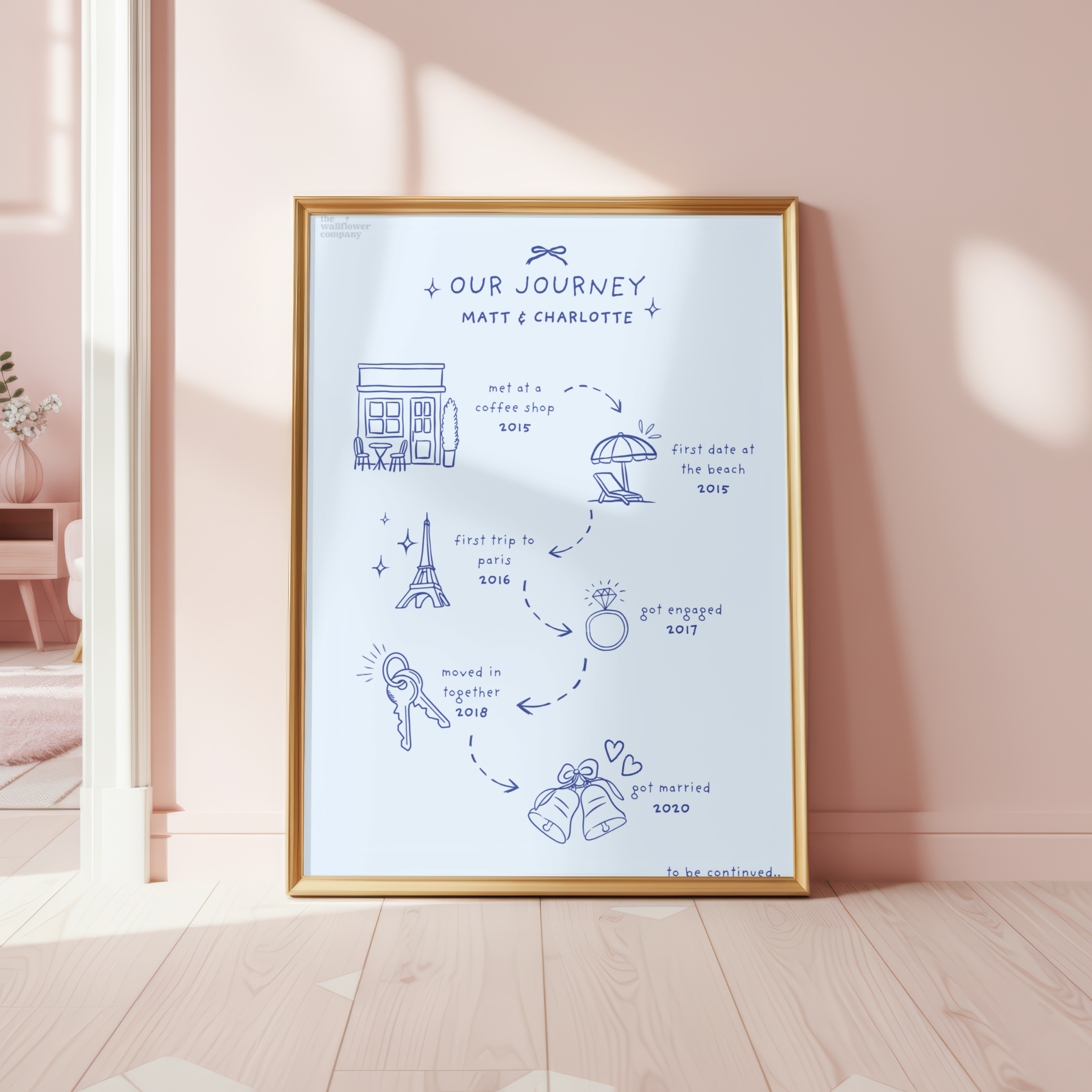 Our Journey – Custom Print