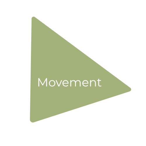 Green right-pointing triangle with the word 'Movement' inside