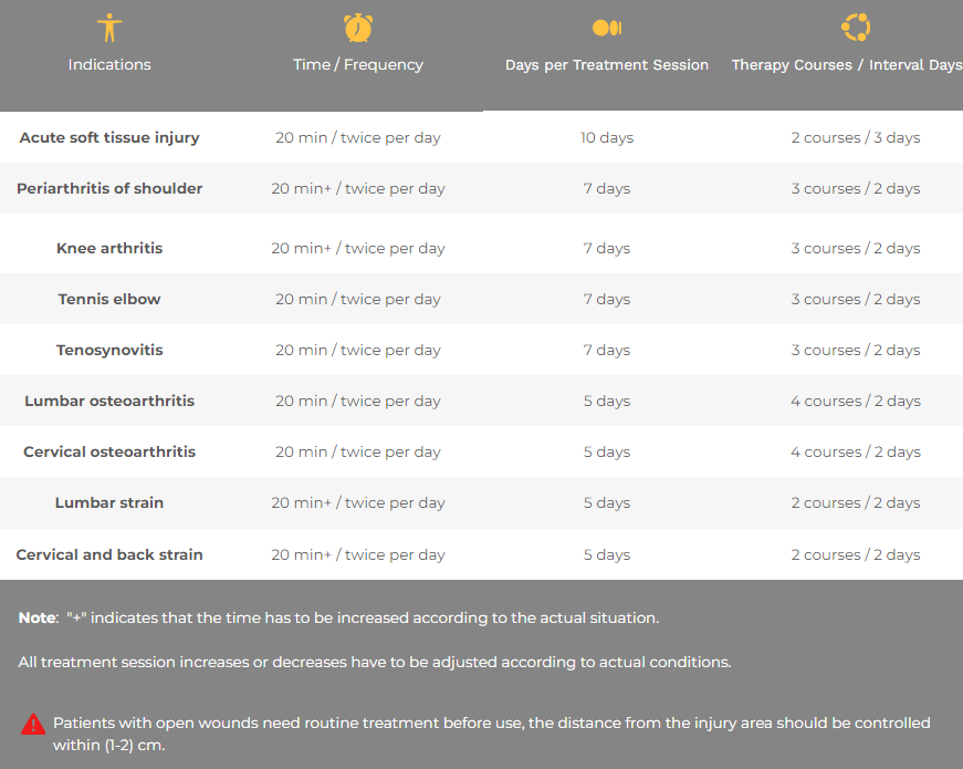 Treatment Schedule.png