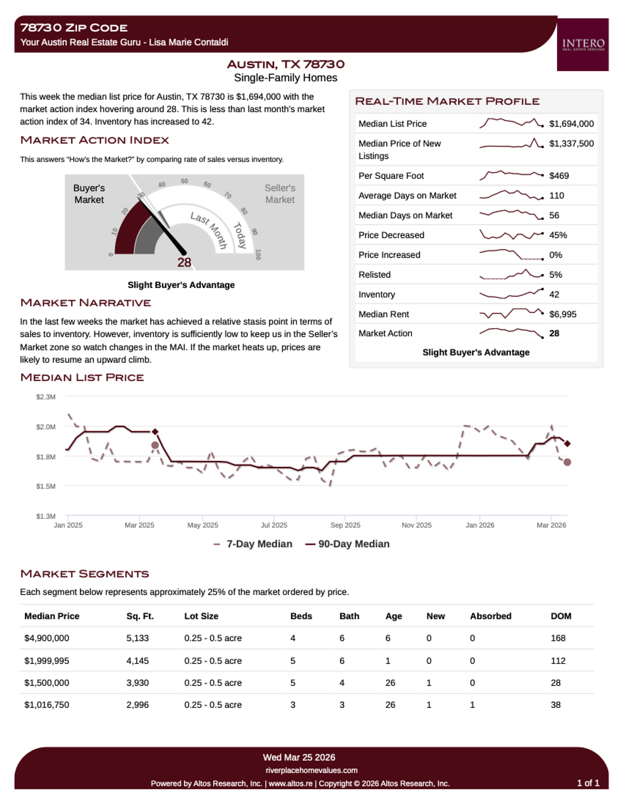 MARCH25market-report-austin-tx-78730.png