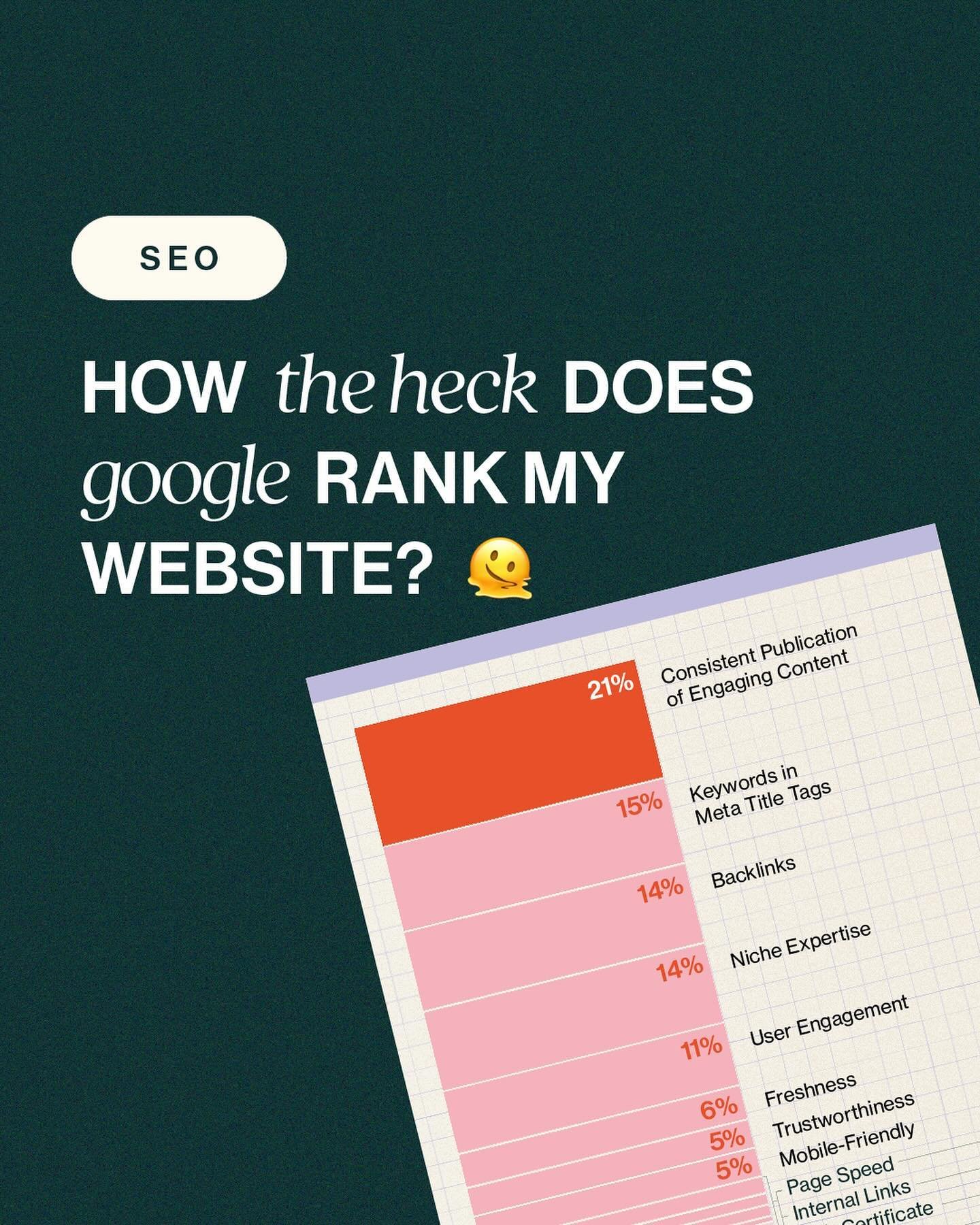 &lsquo;Cos who doesn&rsquo;t want more people finding their business on Google?! 🤓

By now, you&rsquo;ve probably heard of SEO for your website. 

👉 If you haven&rsquo;t&mdash;it stands for Search Engine Optimisation, and it&rsquo;s CRUCIAL to gett