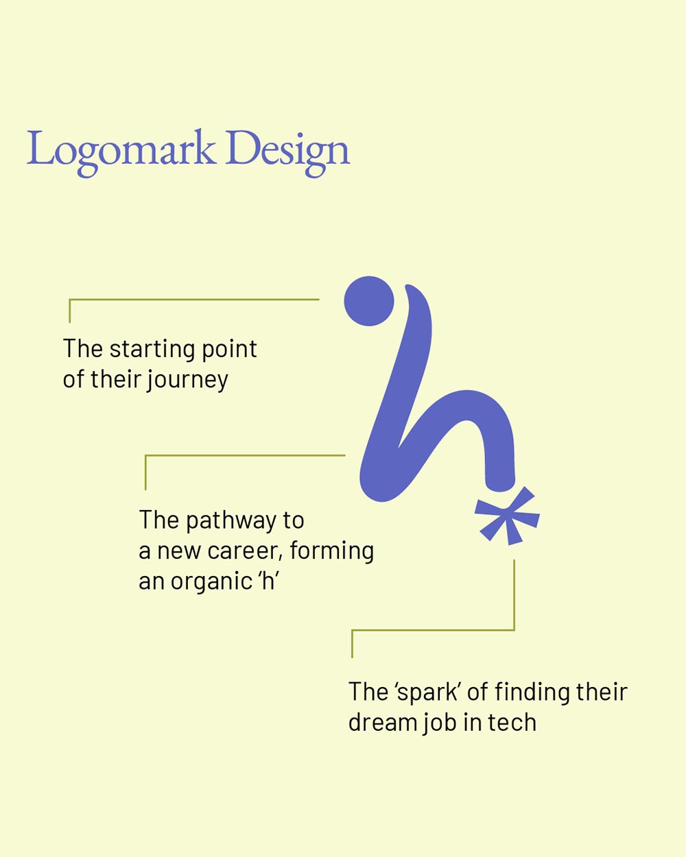 Logomark design purpose