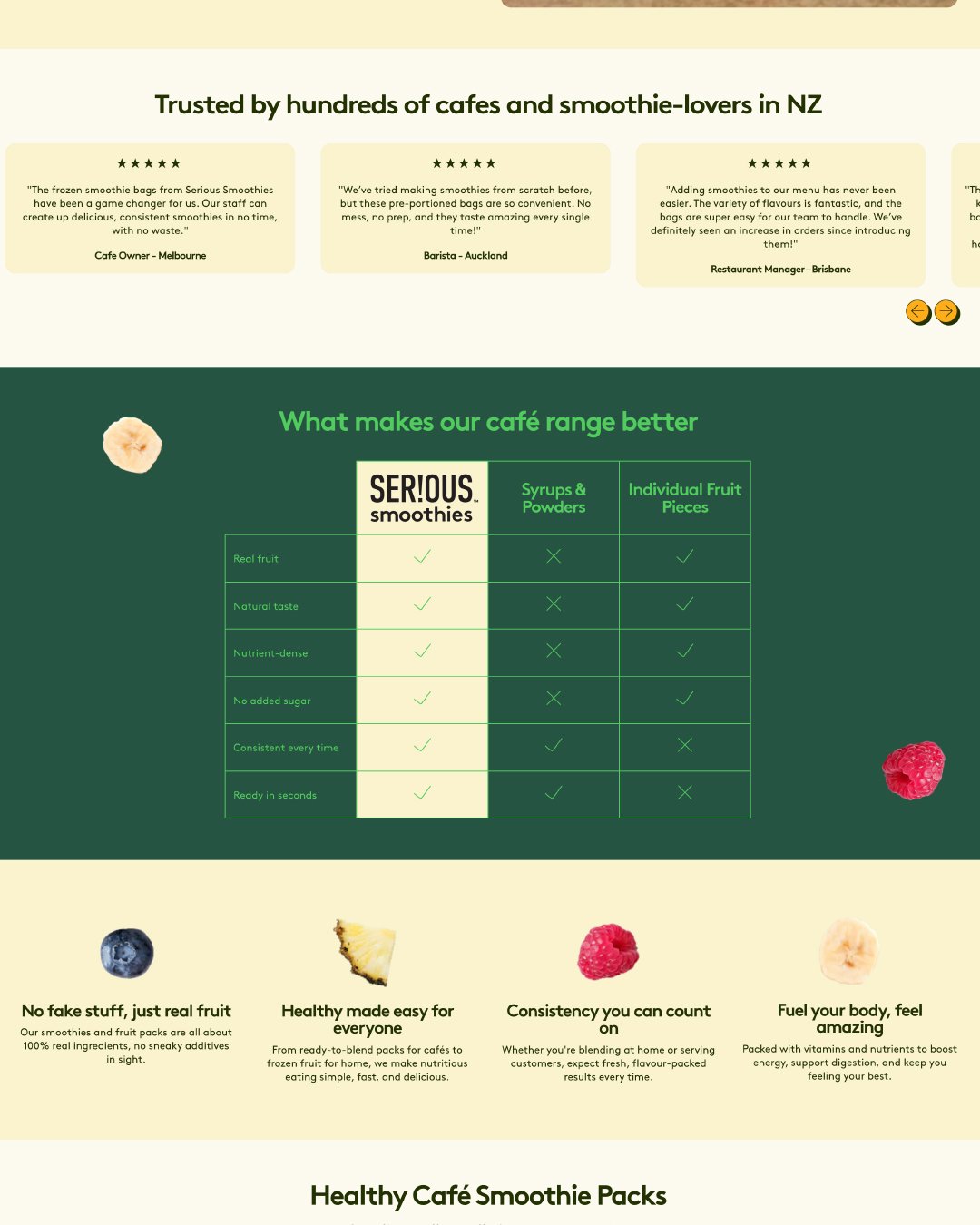 Comparison chart to show USP
