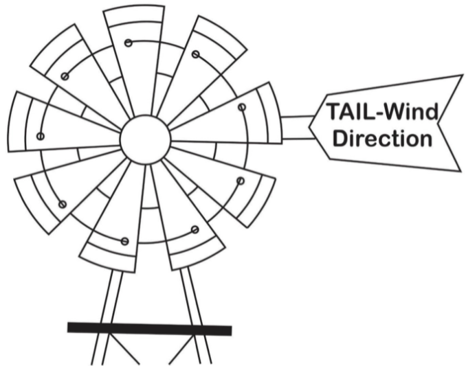 TAIL-Wind Direction