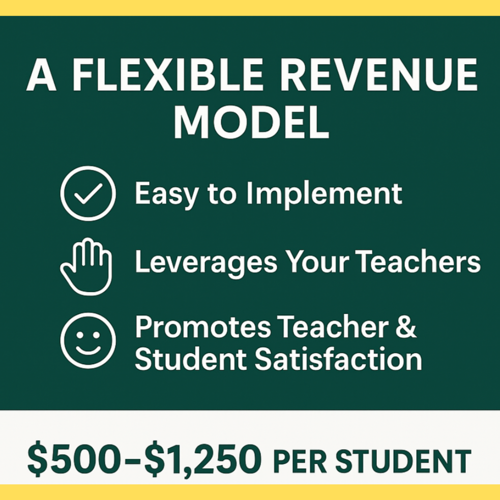 Infographic detailing the flexible revenue model benefits: easy to implement, leverages teachers, promotes satisfaction, with $500-$1250, per student