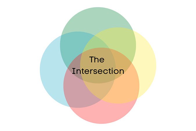 innovation-fund-thumb-intersection.jpg