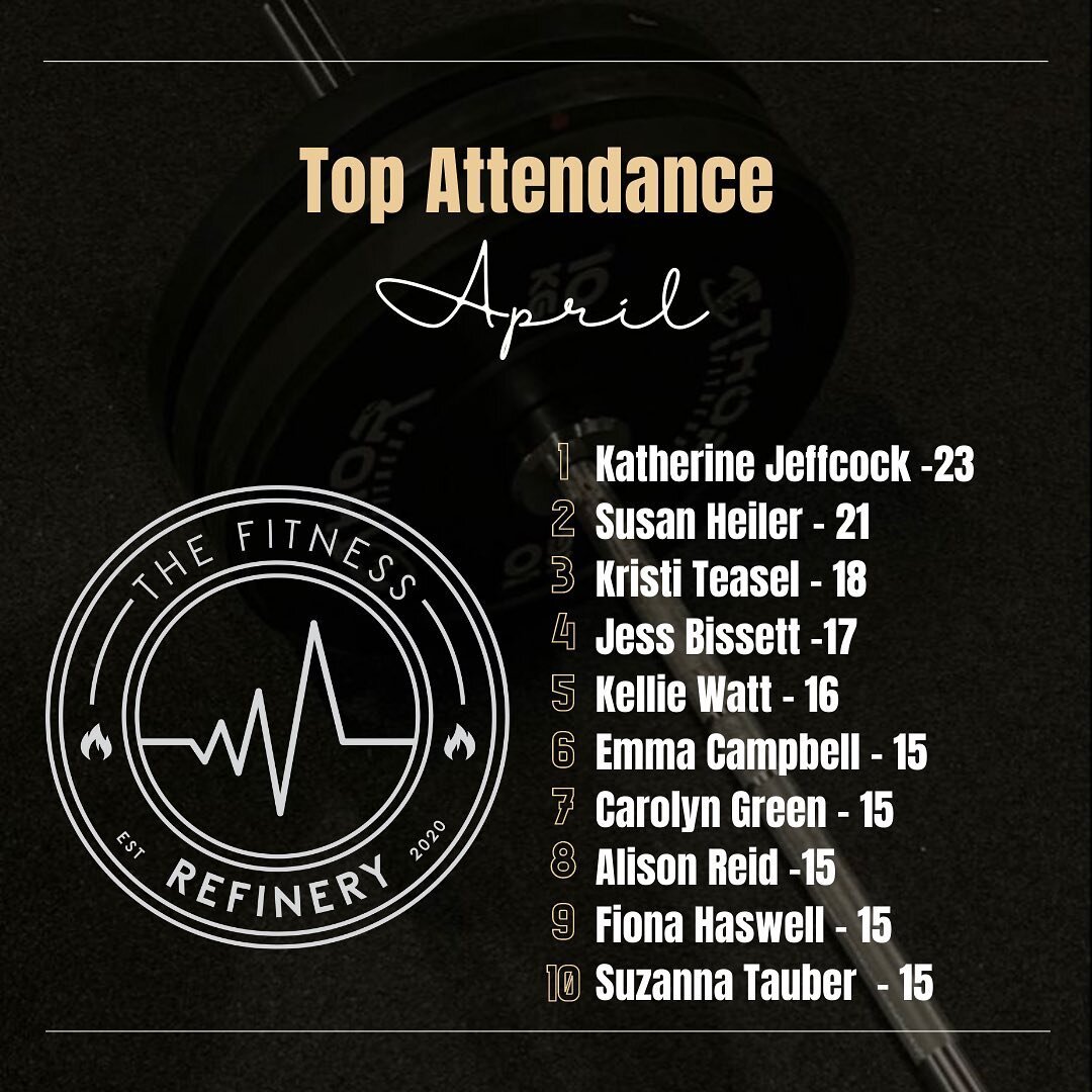 💥April Top Attendance 💥

Such a great effort in April team! 
Let&rsquo;s keep the momentum going in May! 
Can&rsquo;t wait to see those numbers continue to increase 💪🏽🥵

What are your goals for May?
