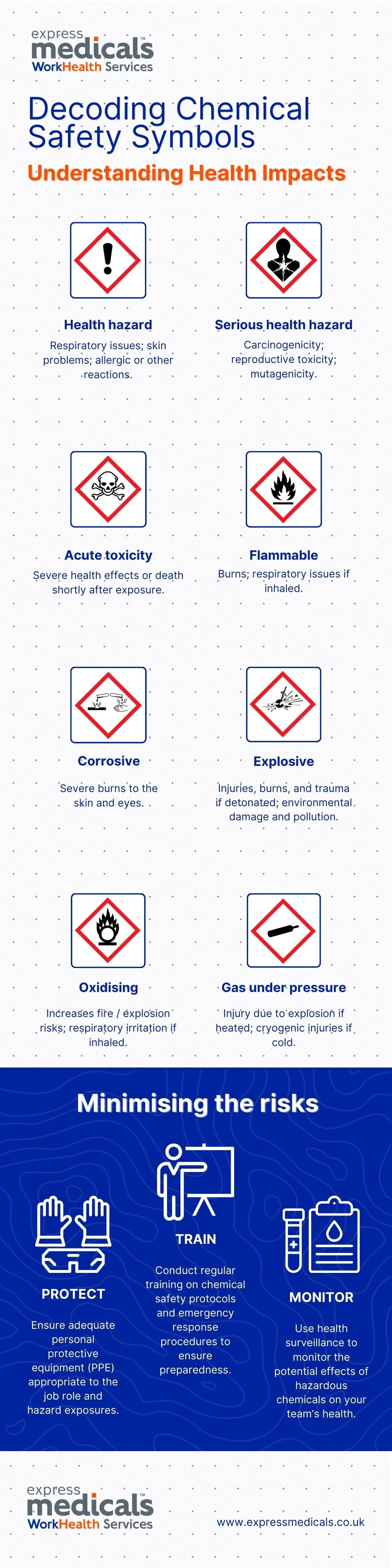 Decoding Chemical Safety Symbols, Understanding the Health Risks ...