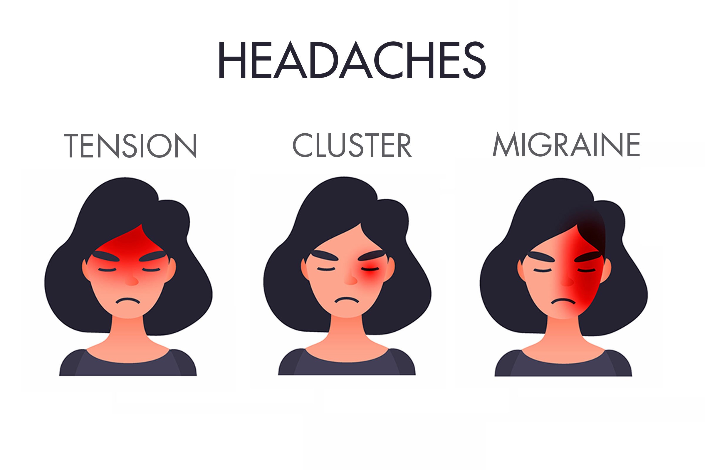 Headaches: A Common or Complex Problem? — Midwest Medical Edition