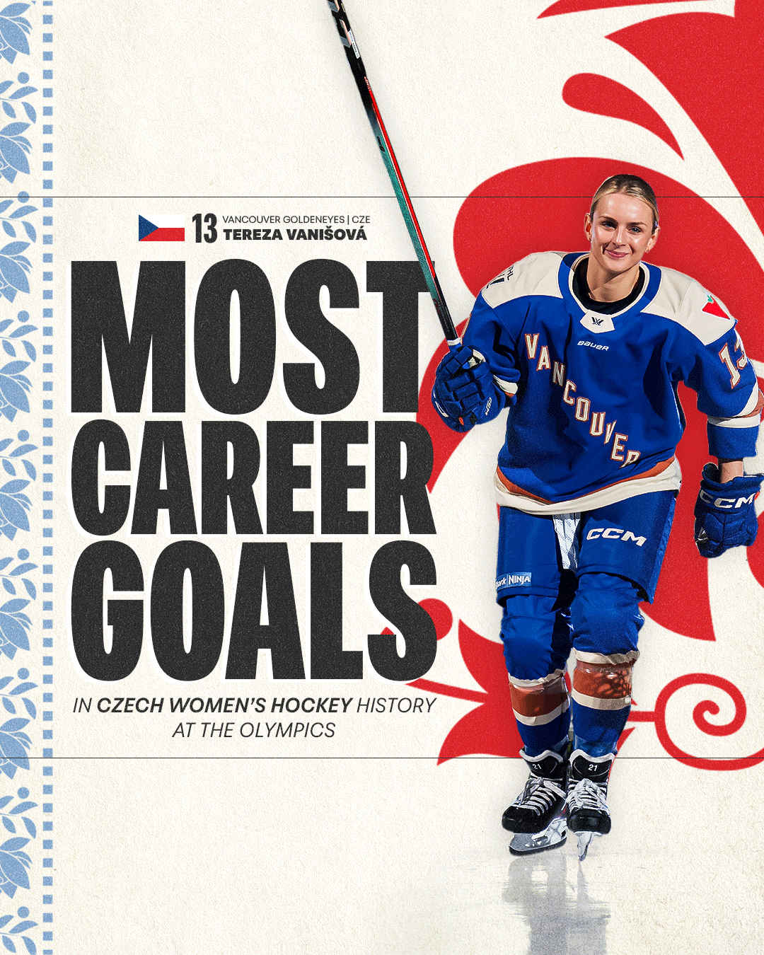 *Milestone not achieved, unpublished