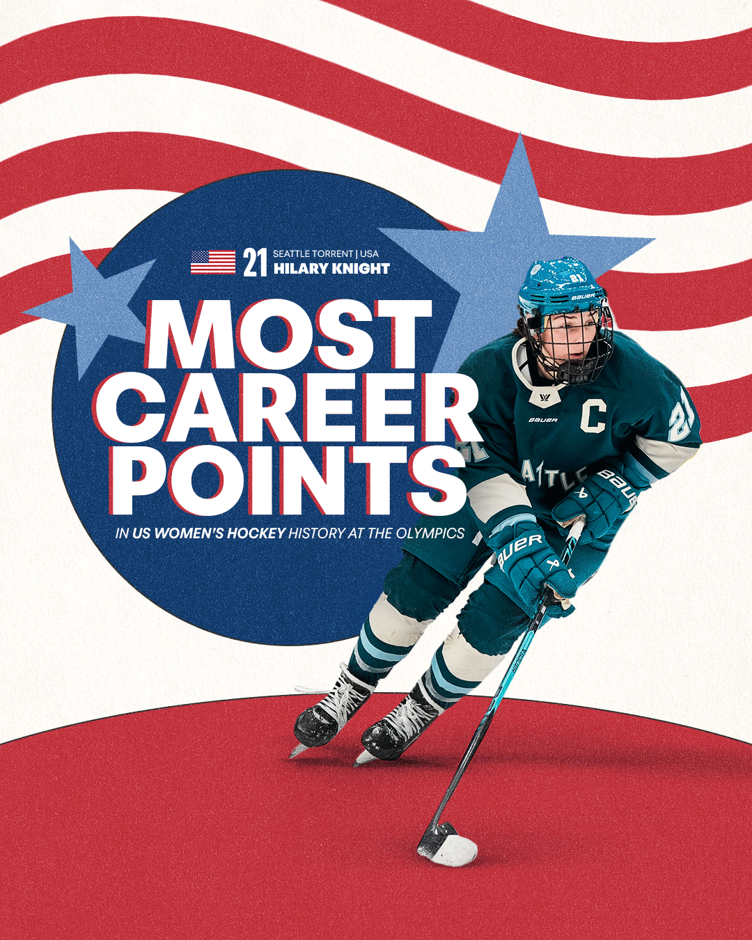 *Goals milestone combined with Points, unpublished