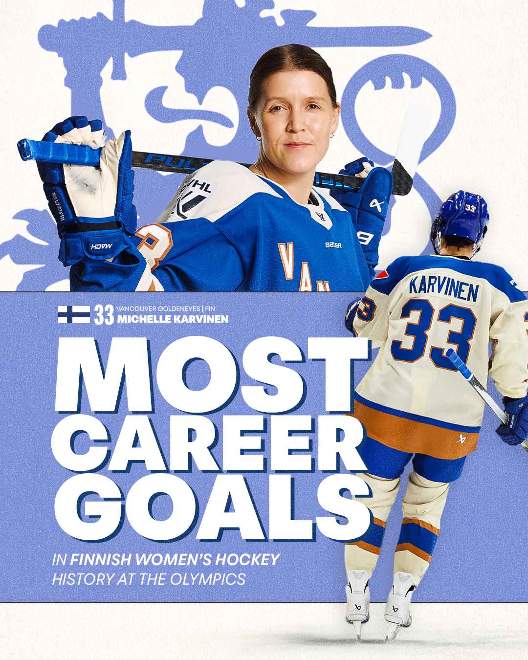 *Milestone not achieved, unpublished