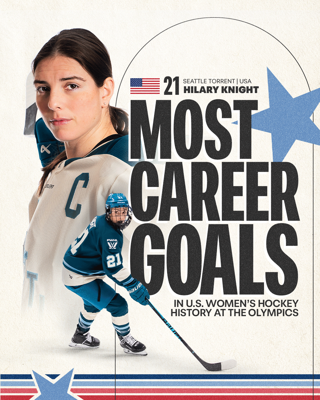 *Goals milestone combined with Points, unpublished