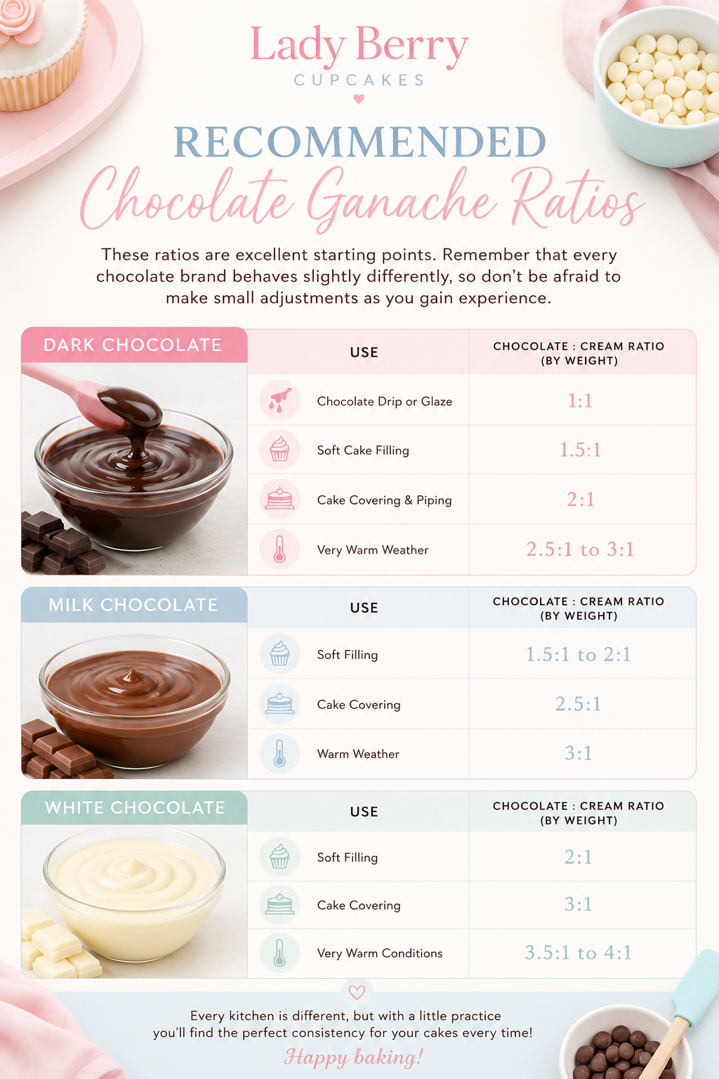 How To Coveri a cake in Ganache