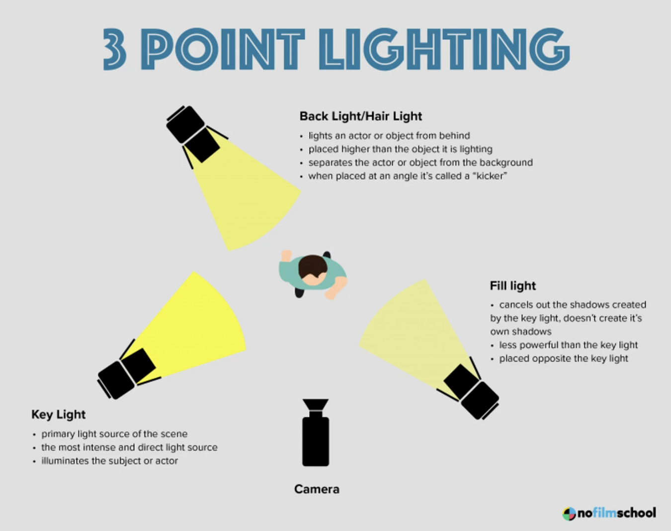 Enhancing Video Lighting for Better Quality — Twin Voyage Productions