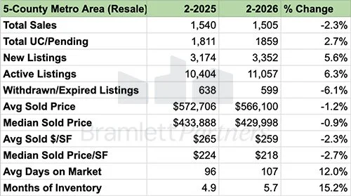 February 2026 | The Newsletter