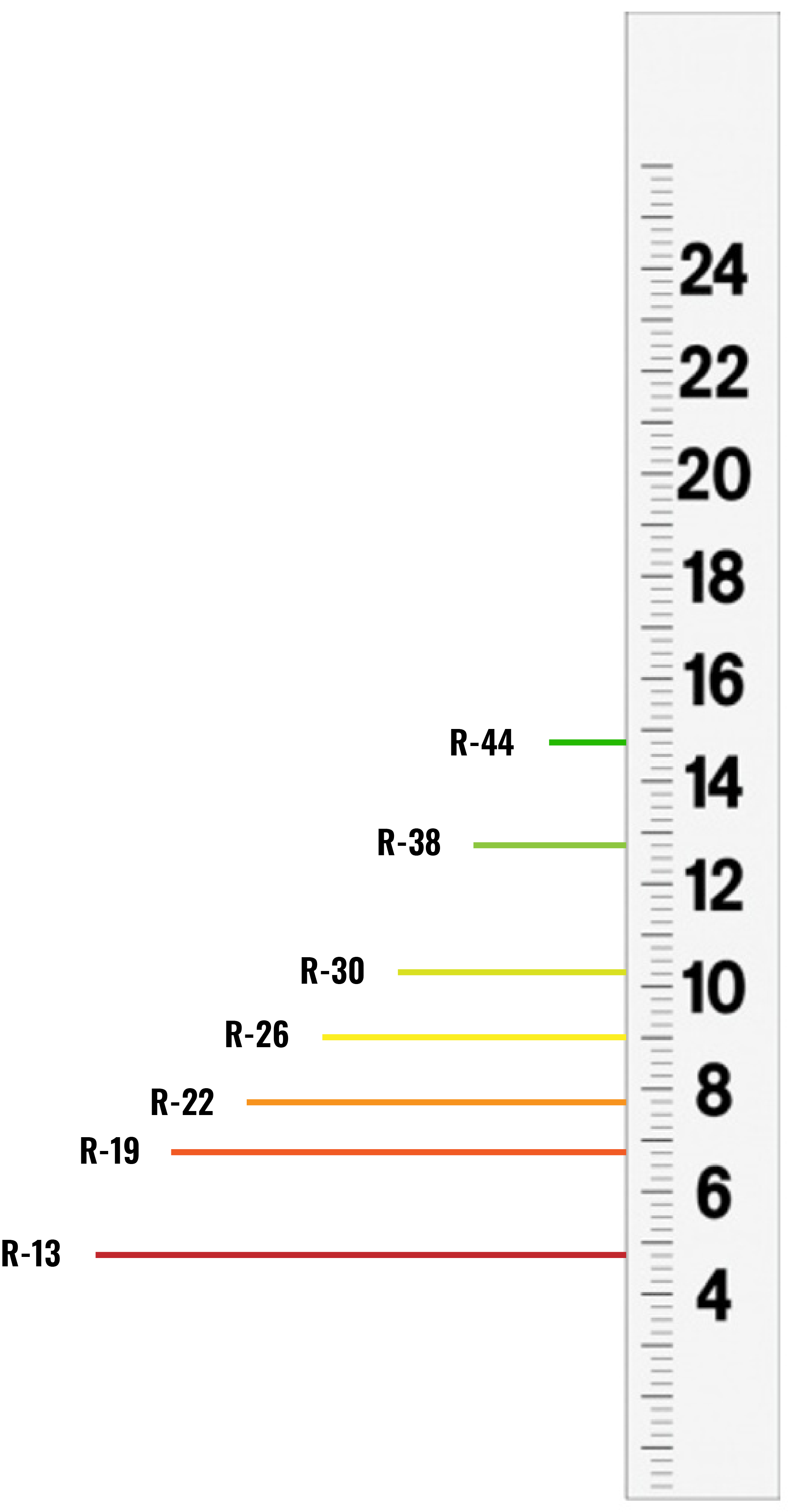 How Much Attic Insulation Should I have? — insulUSA